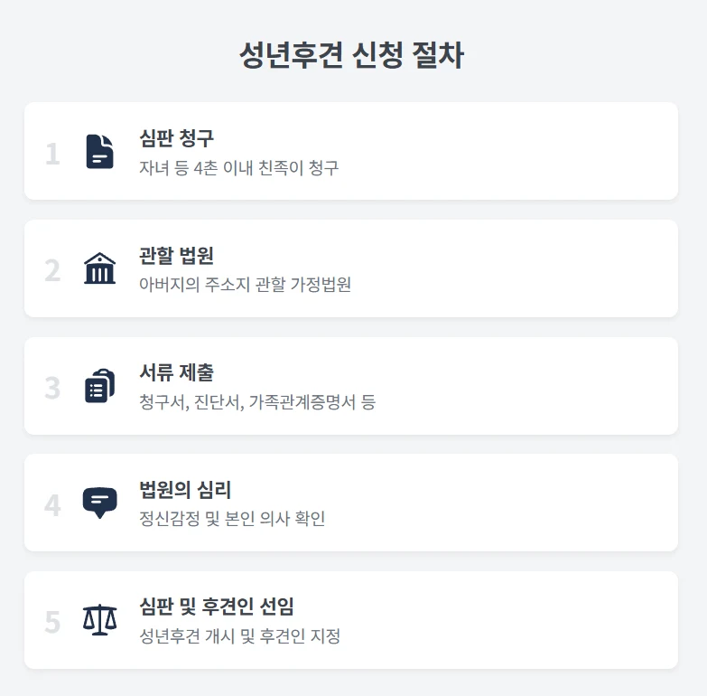 치매 부모님 카드빚과 대출, 성년후견으로 취소할 수 있는지 판단 기준 도표 4