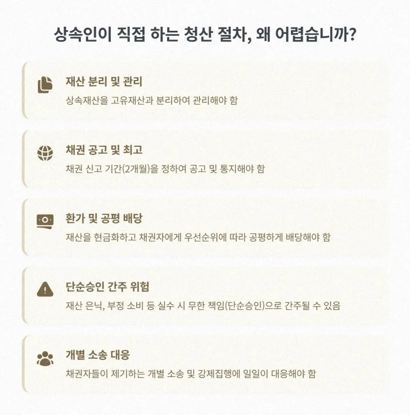 [31년 경력 법무사 조언] 한정승인 후에도 남은 상속채무, 상속재산 파산 신청으로 복잡한 빚 잔치 깔끔하게 끝내는 마지막 방법은? 도표 2