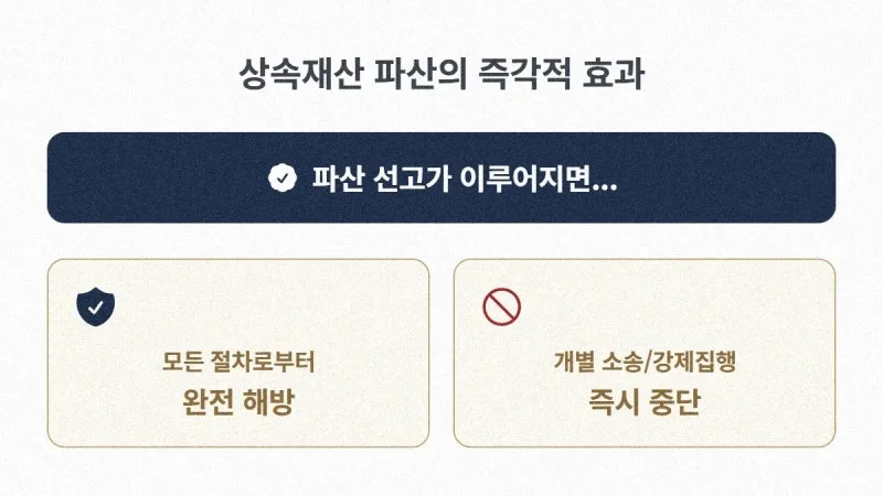 [31년 경력 법무사 조언] 한정승인 후에도 남은 상속채무, 상속재산 파산 신청으로 복잡한 빚 잔치 깔끔하게 끝내는 마지막 방법은? 도표 6