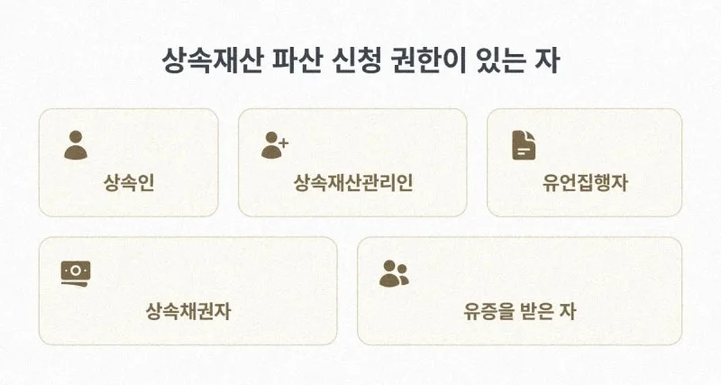 [31년 경력 법무사 조언] 한정승인 후에도 남은 상속채무, 상속재산 파산 신청으로 복잡한 빚 잔치 깔끔하게 끝내는 마지막 방법은? 도표 7