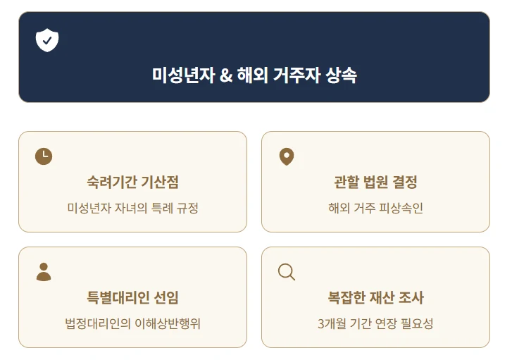 [상속전문 법무사의 조언] 미성년자 / 해외거주자 한정승인 상속포기, 일반적인 경우와 어떤 점이 다른가요? 도표 2