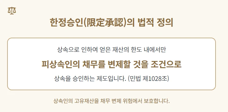 상속재산 청산, 파산이 가장 안전한 이유 : 한정승인 후 복잡한 청산 절차, 단순승인 위험 없이 파산관재인에게 맡기는 법 도표 3