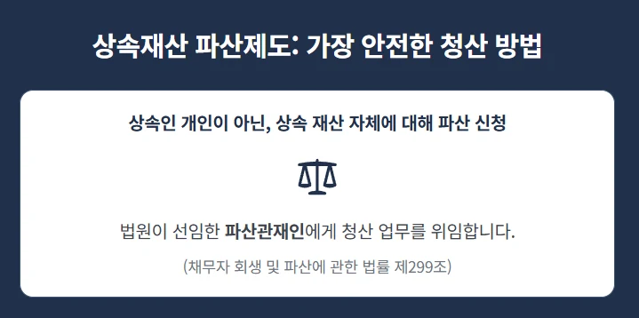 상속재산 청산, 파산이 가장 안전한 이유 : 한정승인 후 복잡한 청산 절차, 단순승인 위험 없이 파산관재인에게 맡기는 법 도표 8