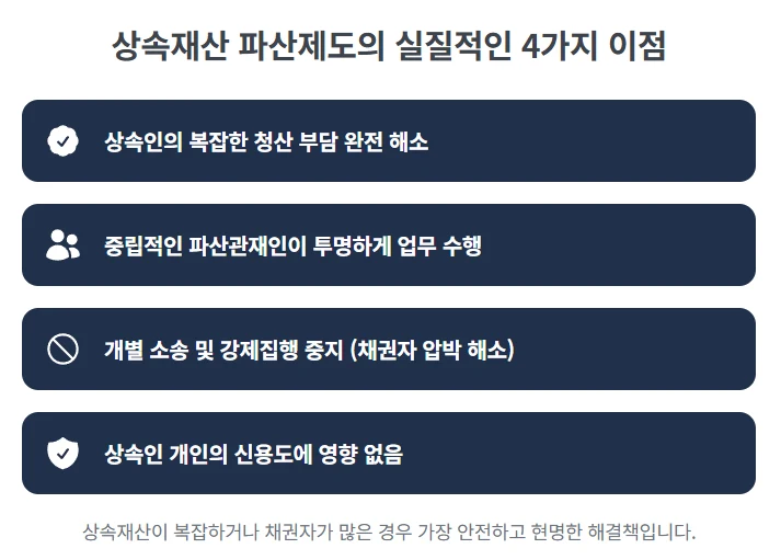 상속재산 청산, 파산이 가장 안전한 이유 : 한정승인 후 복잡한 청산 절차, 단순승인 위험 없이 파산관재인에게 맡기는 법 도표 9