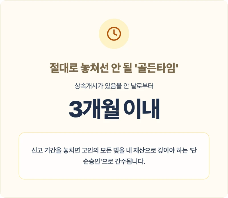 [한정승인이란 무엇인가] 돌아가신 부모님의 빚 상속이 걱정된다면? 31년 경력 법무사가 알려주는 확실한 해결책 도표 3
