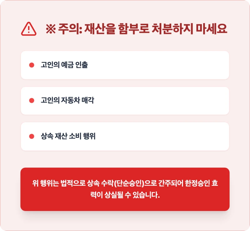 [한정승인이란 무엇인가] 돌아가신 부모님의 빚 상속이 걱정된다면? 31년 경력 법무사가 알려주는 확실한 해결책 도표 4