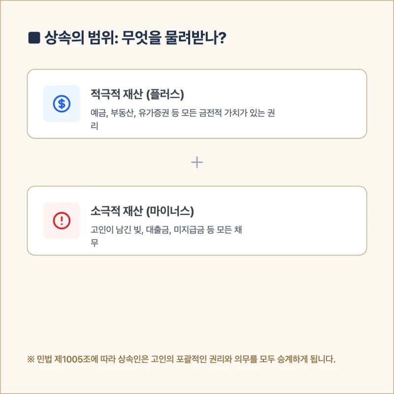[상속의 법적 효력] 갑작스러운 이별 뒤 찾아온 상속 문제, 31년 경력 법무사가 알려주는 핵심 정리 도표 1