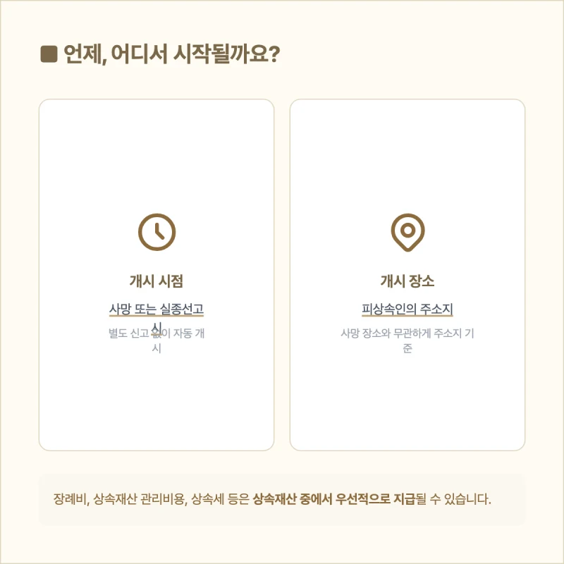 [상속의 법적 효력] 갑작스러운 이별 뒤 찾아온 상속 문제, 31년 경력 법무사가 알려주는 핵심 정리 도표 2