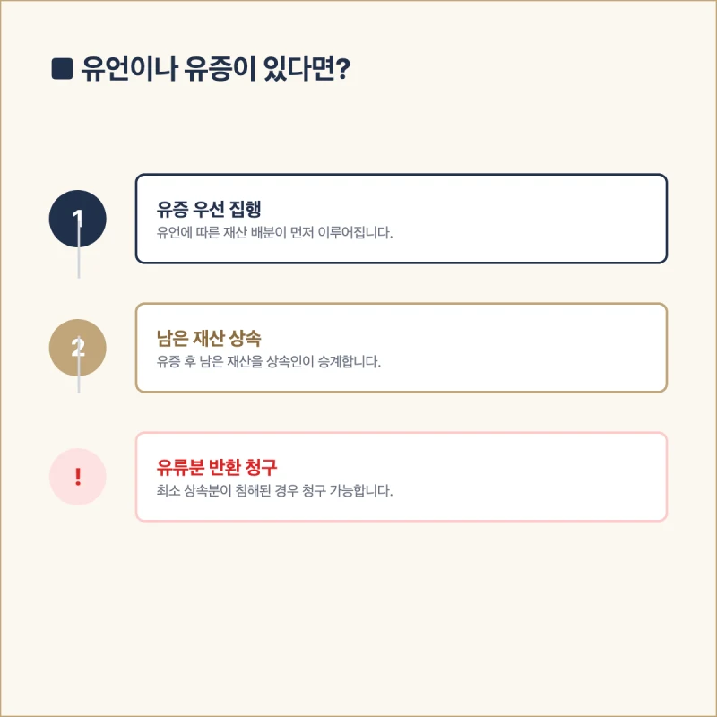 [상속의 법적 효력] 갑작스러운 이별 뒤 찾아온 상속 문제, 31년 경력 법무사가 알려주는 핵심 정리 도표 3