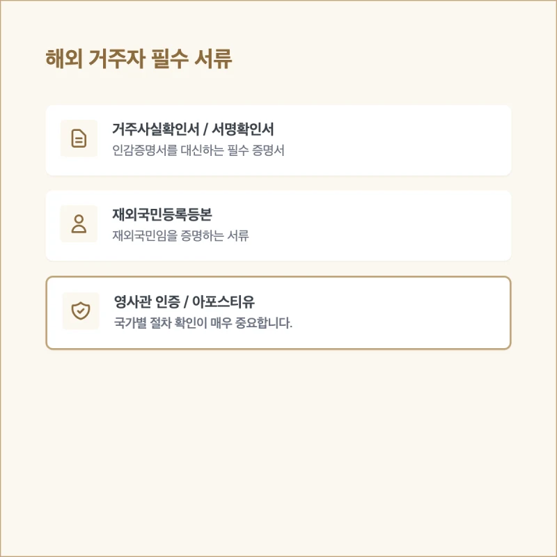 외국인이나 해외 거주자도 상속포기 가능한가요? 한국 입국 없이 해결하는 법(수원 광교 상속전문 법무사) 도표 2