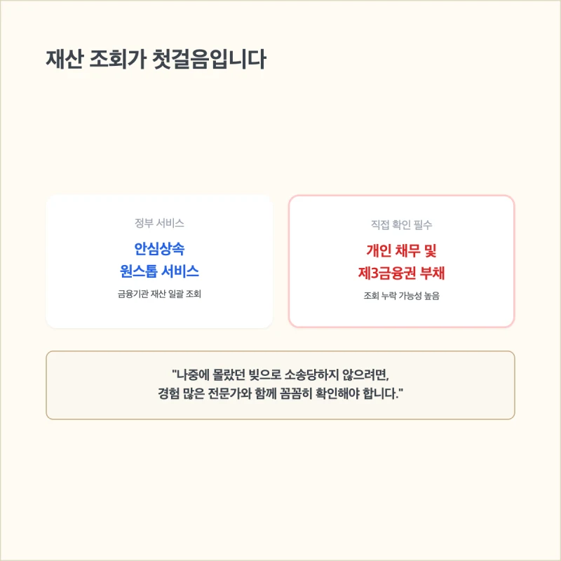 외국인이나 해외 거주자도 상속포기 가능한가요? 한국 입국 없이 해결하는 법(수원 광교 상속전문 법무사) 도표 3